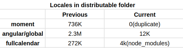 Disk Size Optimization